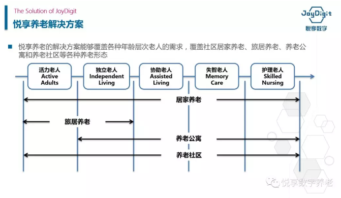 聚焦兩會(huì ) 養老未來(lái)可期(圖2)
