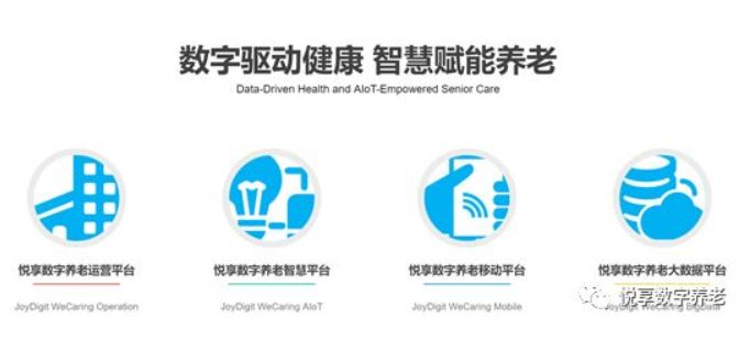 悅享數字談數字化支持養老集團化運營(yíng)(圖1)