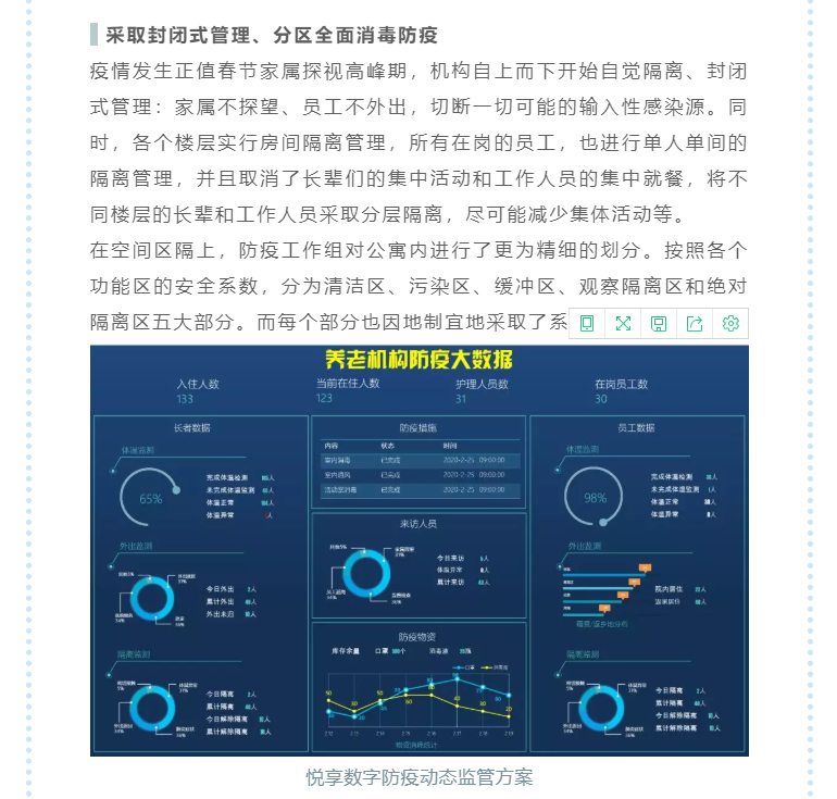 恢復服務(wù)工作準備：看這些養老機構如何防控疫情(圖4)