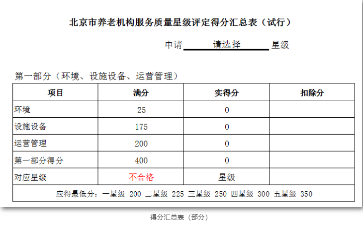 養老機構星級評定，你讀懂了嗎？(圖2)