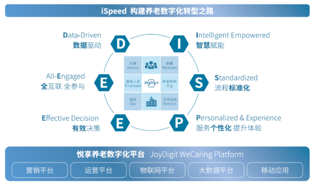知名養老運營(yíng)商如何在疫情中“逆勢上揚”(圖4)