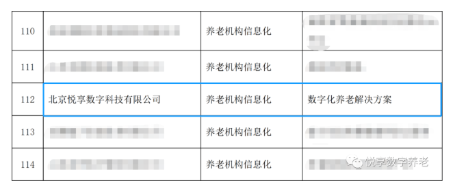 喜大普奔！悅享數字“數字化養老解決方案”入選三部委《智慧健康養老產(chǎn)品及服務(wù)推廣目錄（2020年版）》(圖1)