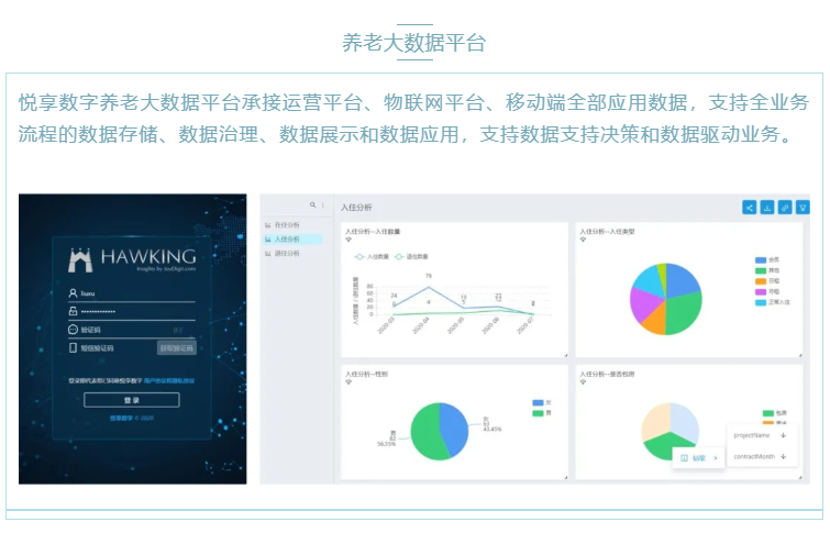 喜大普奔！悅享數字“數字化養老解決方案”入選三部委《智慧健康養老產(chǎn)品及服務(wù)推廣目錄（2020年版）》(圖4)