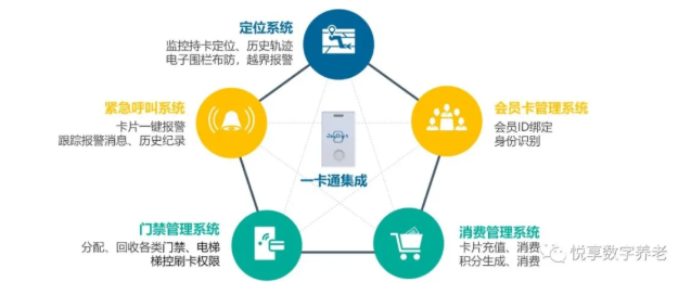 老年“健康碼”將整合，實(shí)現“一卡通”總共分幾步？(圖3)