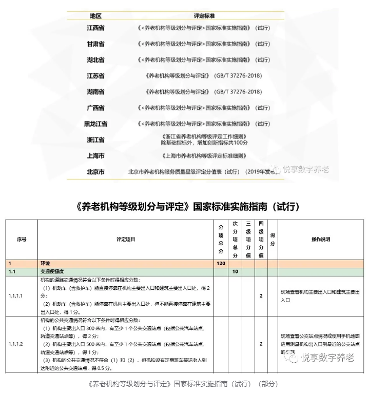 年終總結：各地養老機構等級劃分與評定實(shí)施情況(圖6)