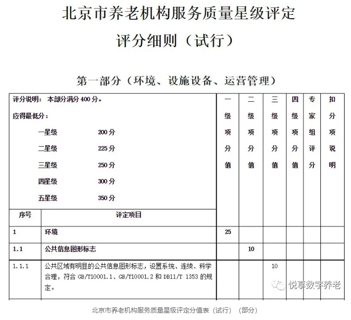 年終總結：各地養老機構等級劃分與評定實(shí)施情況(圖8)