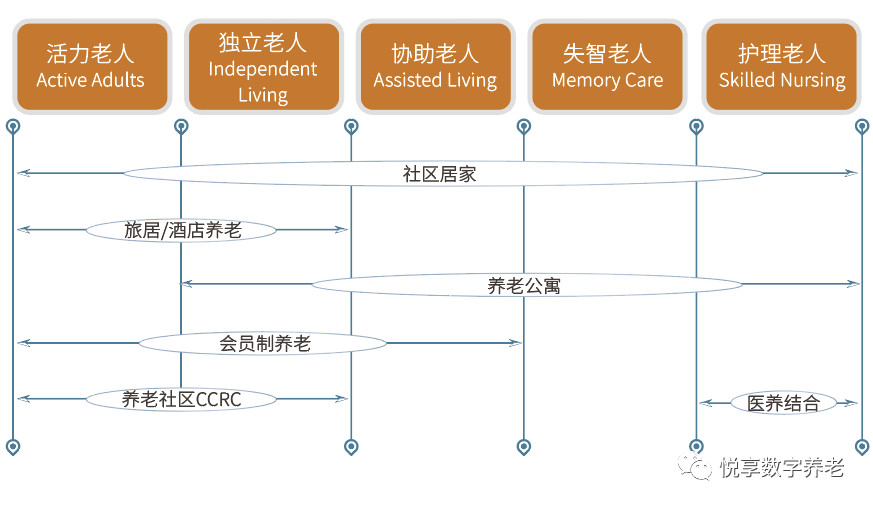 悅享數字 | 數字驅動(dòng)健康 智慧賦能養老(圖7)