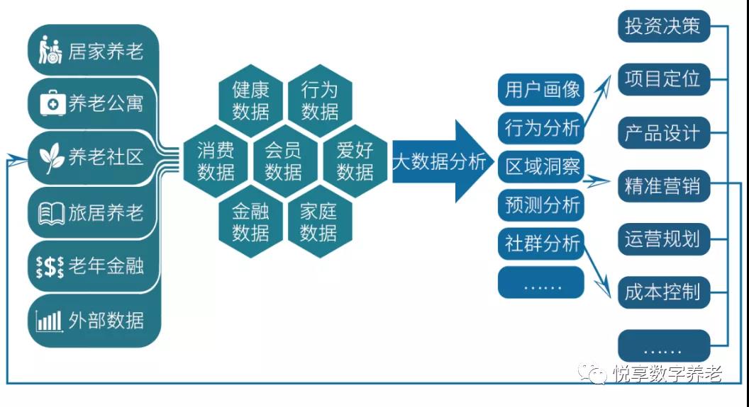 悅享數字 | 數字驅動(dòng)健康 智慧賦能養老(圖11)