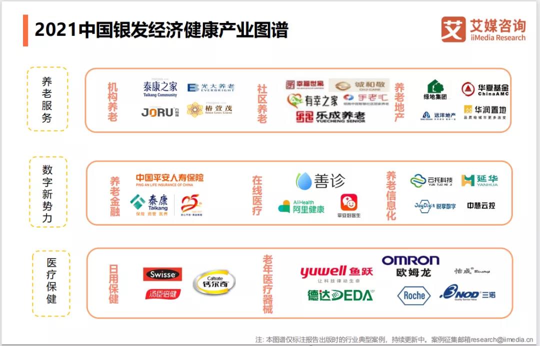 悅享數字上榜"2021中國銀發(fā)經(jīng)濟健康產(chǎn)業(yè)圖譜"(圖2)