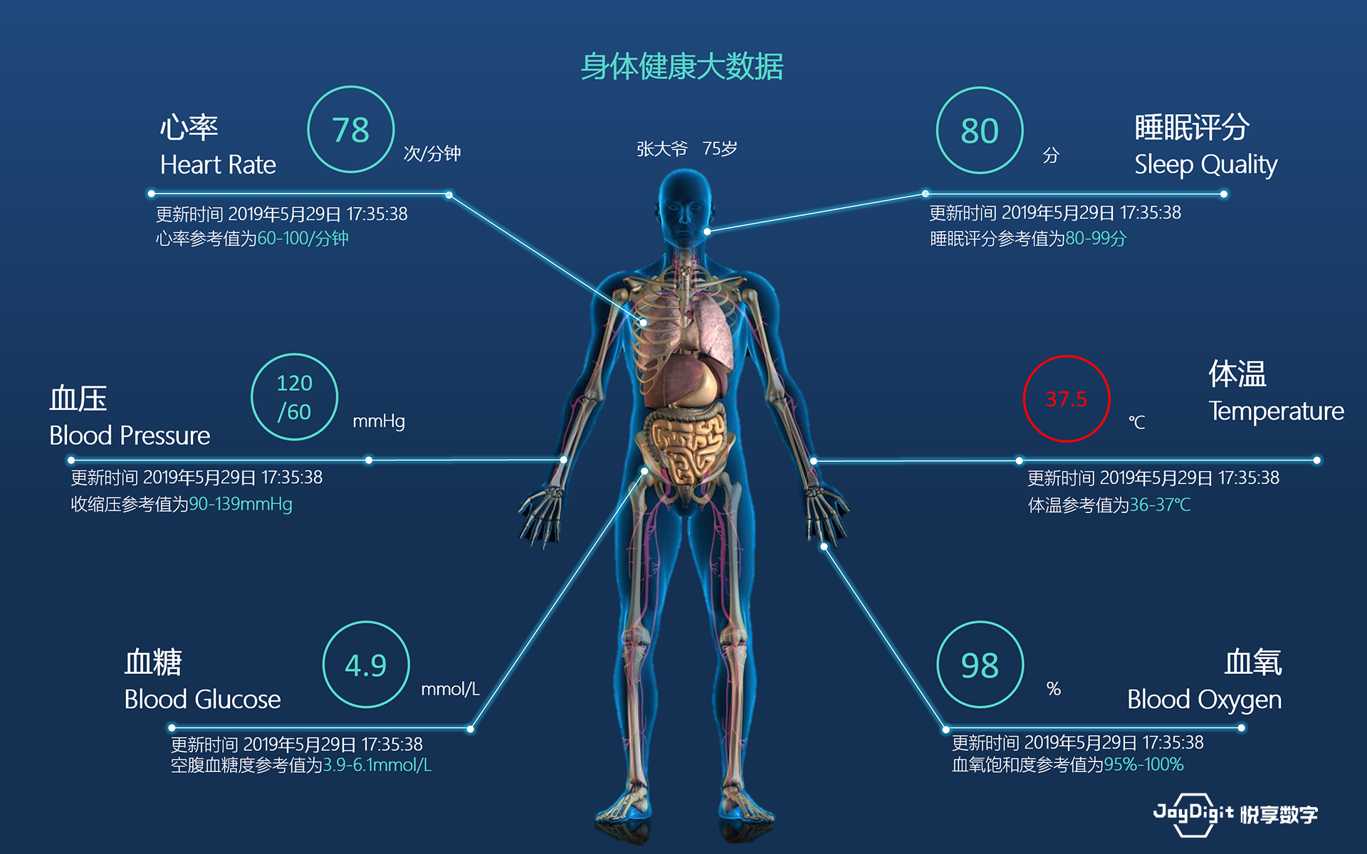 消費日報：悅享數字推動(dòng)新興技術(shù)與養老服務(wù)相結合，加快養老行業(yè)數字化轉型(圖9)