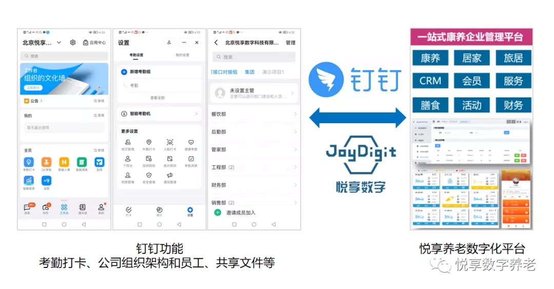 對接釘釘，持續打造養老數字化生態(tài)圈(圖2)